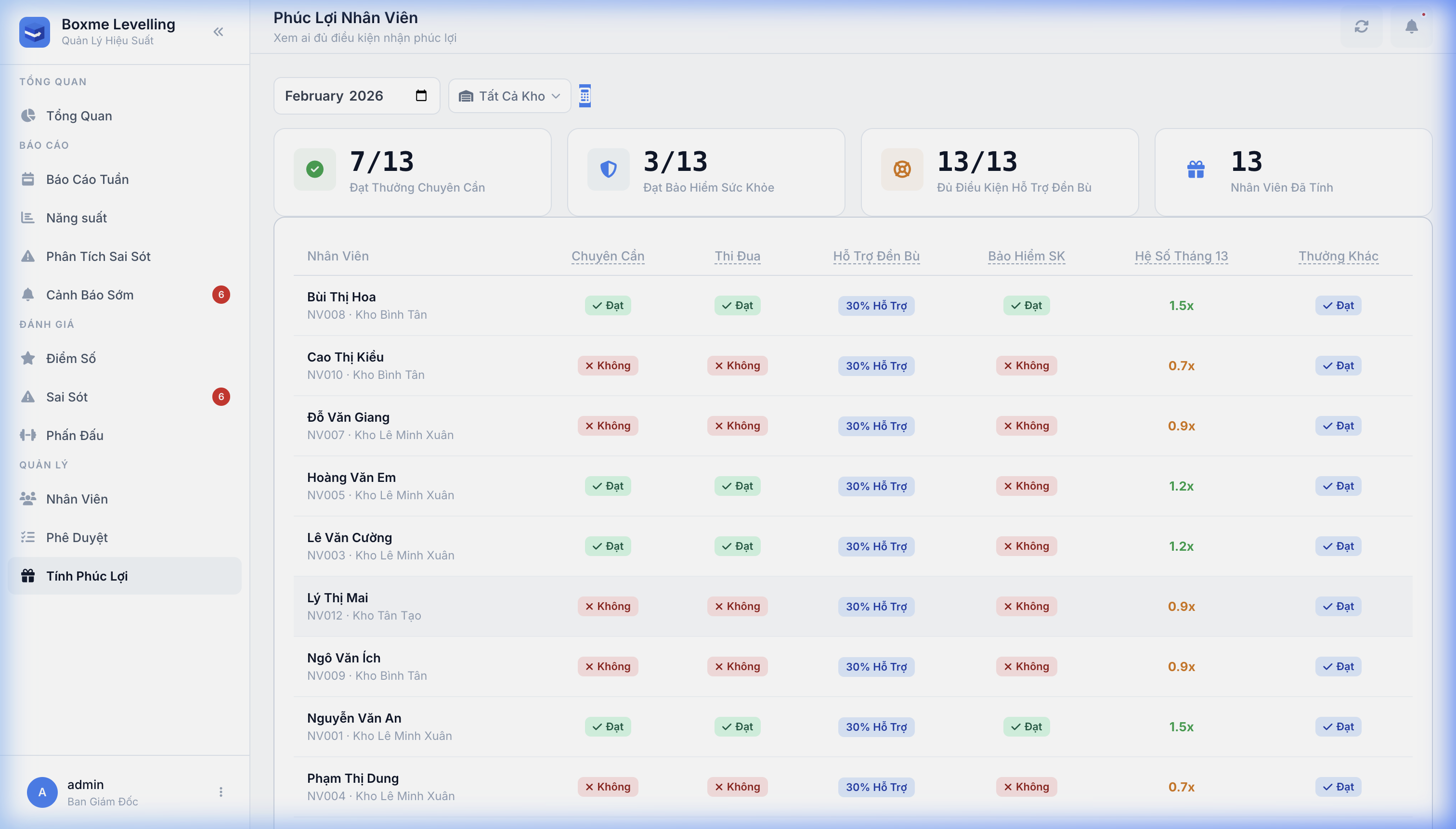 Trang Tính Phúc Lợi