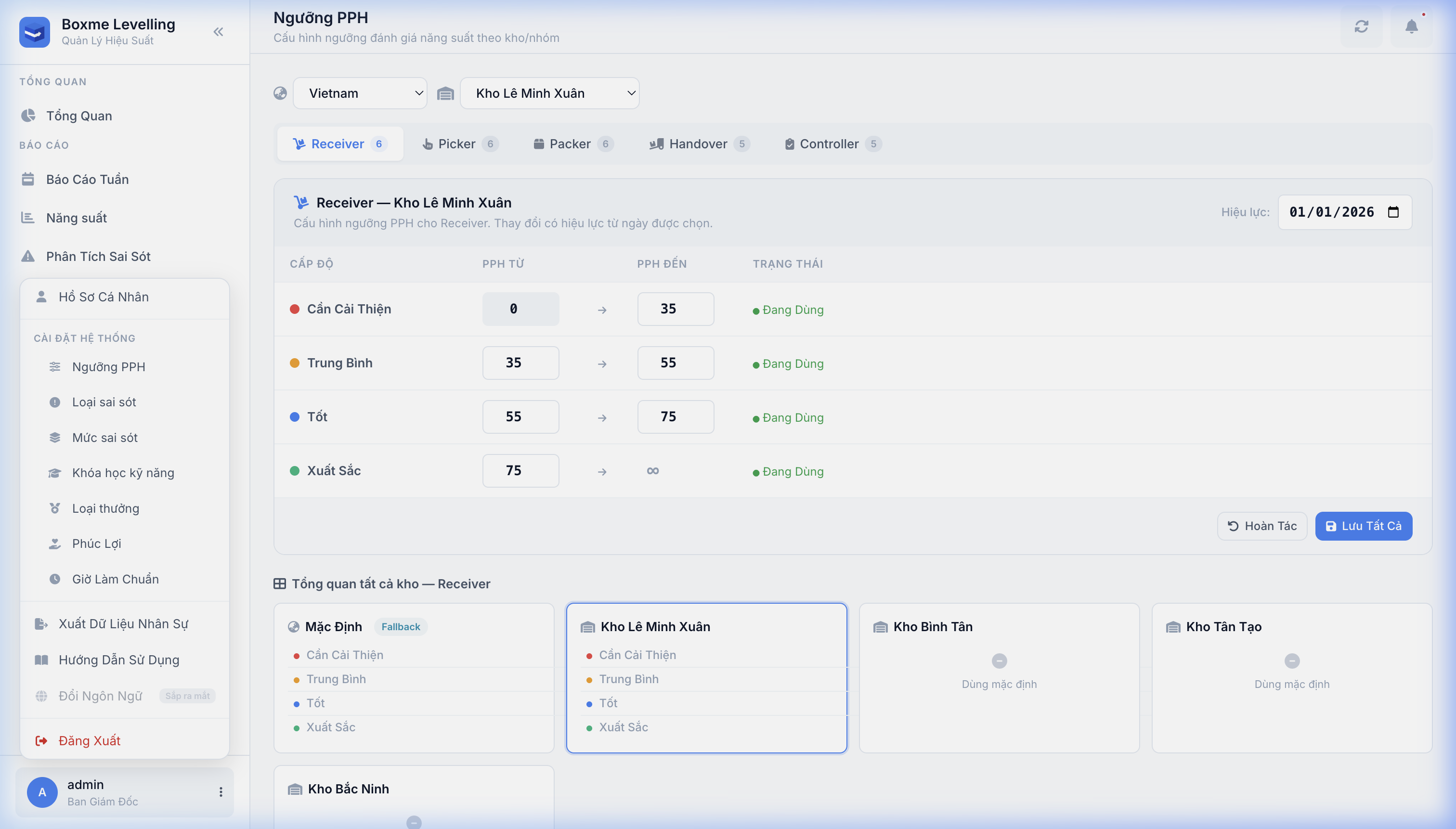 Trang Cấu Hình Ngưỡng PPH