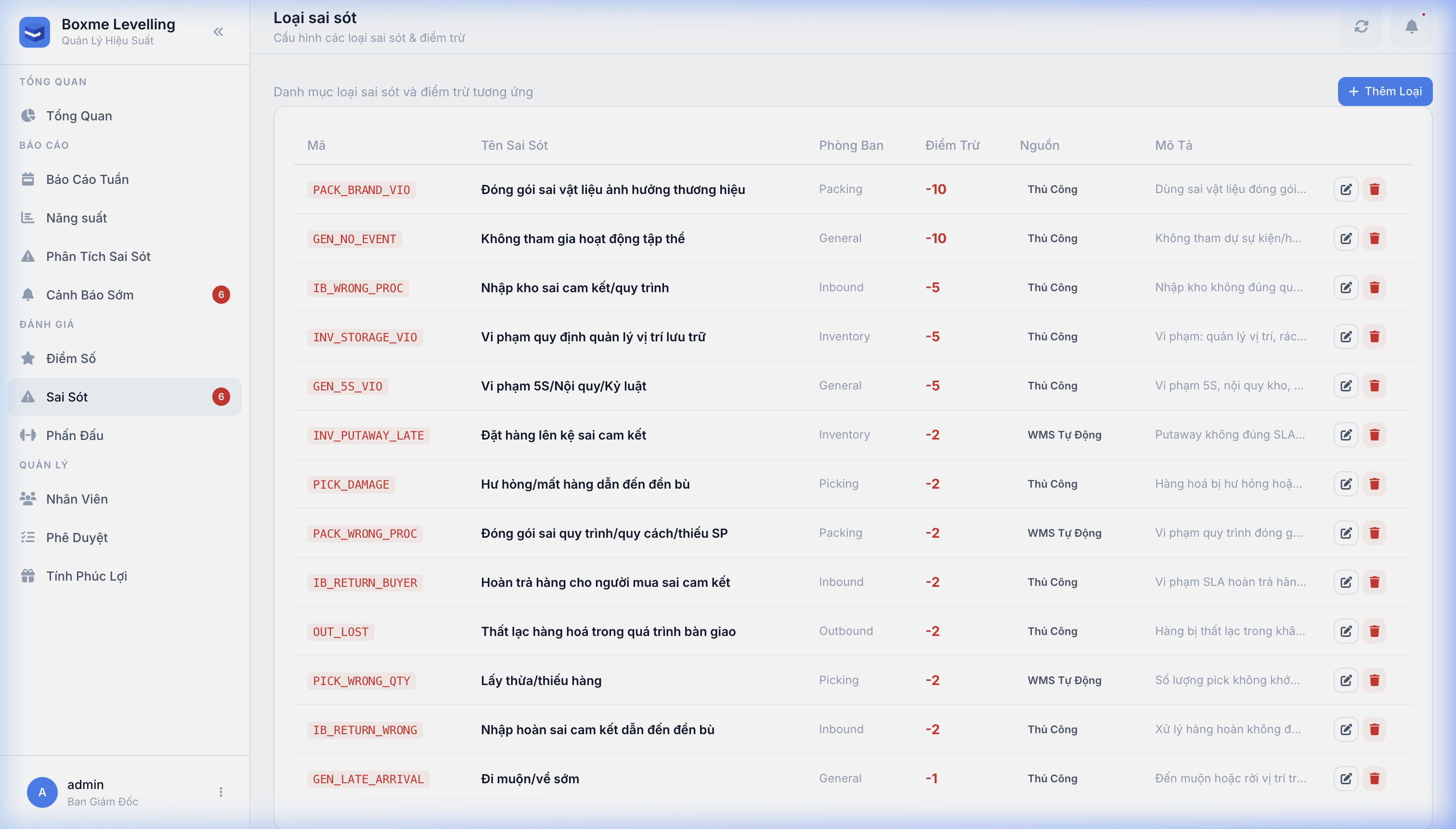 Trang Loại Sai Sót